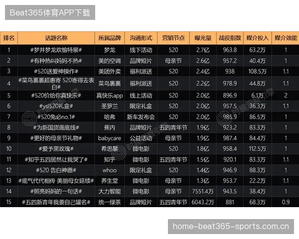 克里斯蒂快杀直冲对方底线：品牌突围的全新行动法